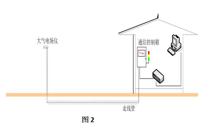 雷電預警系統的安裝要點