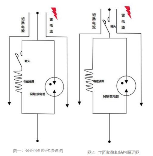 后備保護器的主回路脫扣技術-原理圖