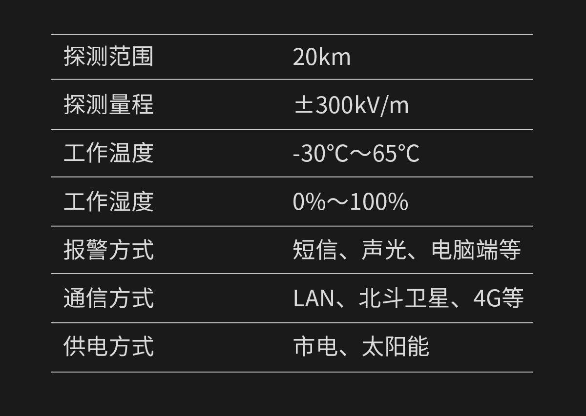雷電預警系統 大氣電場儀-技術參數