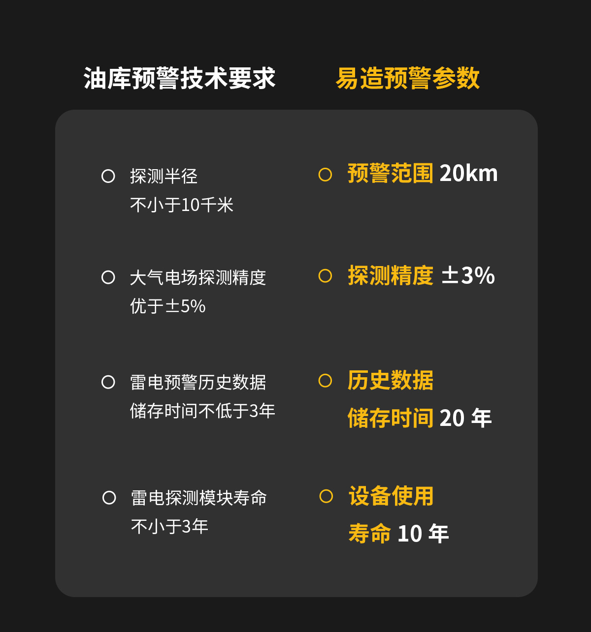 雷電預警系統-油庫預警技術要求