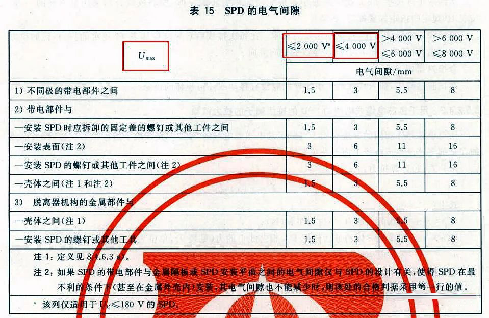 GB/T18802.11-2020電涌保護器