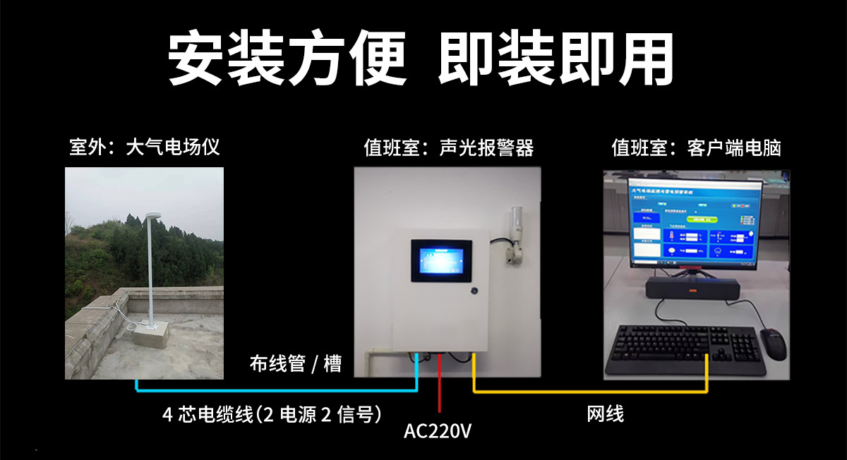 雷電預警系統-安裝方便