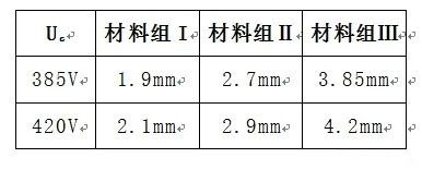 電涌保護器新版GB/T18802.11-2020