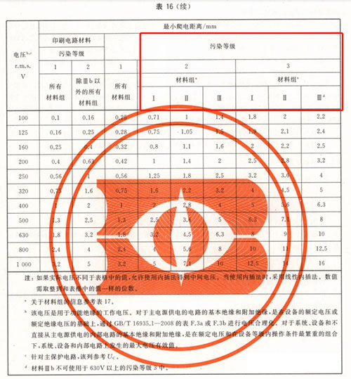 電涌保護器新版GB/T18802.11-2020