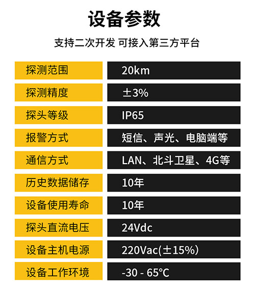 雷電預警裝置廠家_技術參數