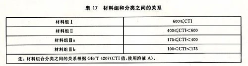 電涌保護器新版GB/T18802.11-2020