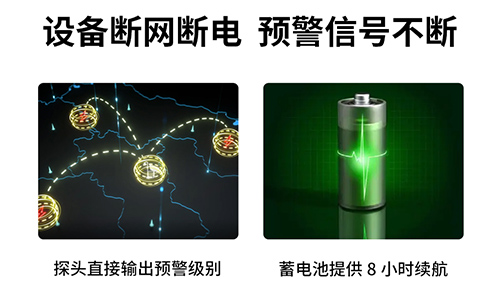 雷電預(yù)警系統(tǒng)一套多少錢-設(shè)備斷網(wǎng)斷電 預(yù)警信號不斷