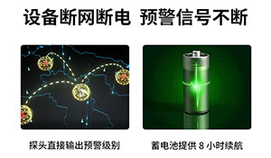 雷電預(yù)警系統(tǒng)一套多少錢(qián)-場(chǎng)磨式探頭0漏報(bào)--易造防雷