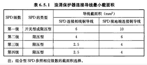 浪涌保護器接線怎么接-線徑