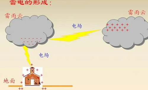雷電是如何產生的-雷電的形成