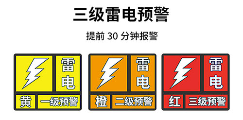 雷電預警信號等級