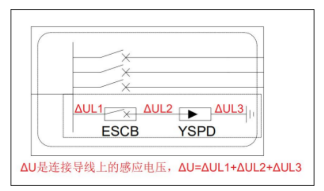 浪涌保護(hù)器的安裝要點(diǎn)