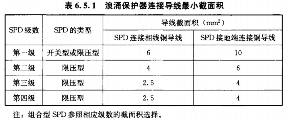 浪涌保護(hù)器的安裝要點(diǎn)