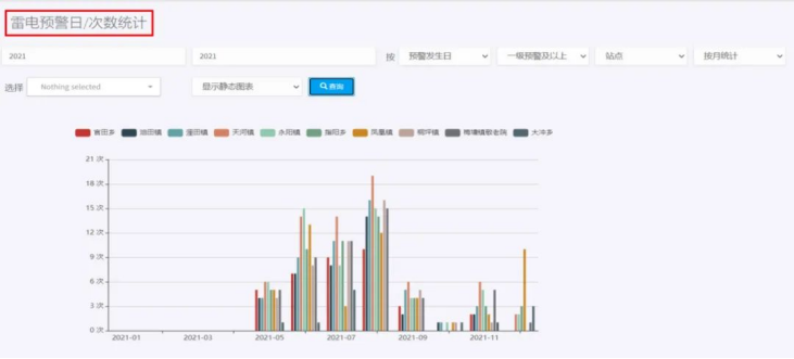 雷電預警系統—客戶端
