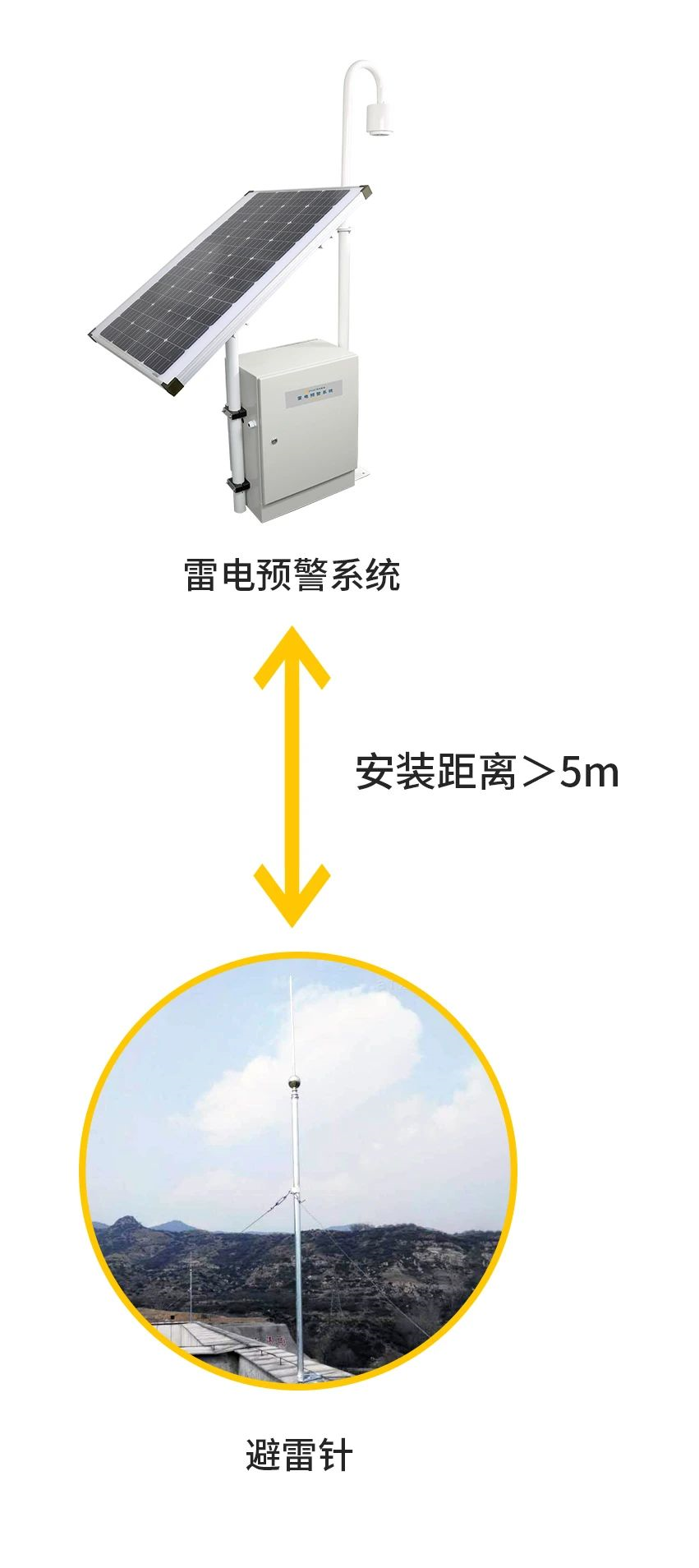 易造雷電預警系統-安裝距離