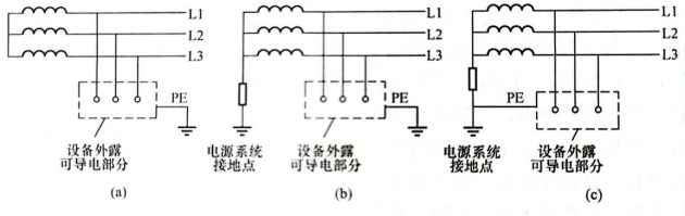 IT系統-IT系統的組成示意圖