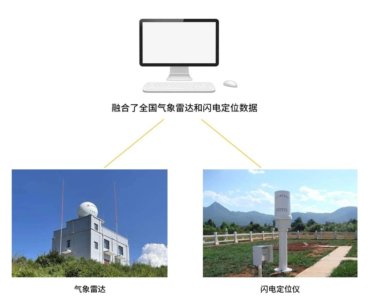 智能雷電監測預警系統-云端