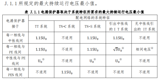 防雷建筑物-電涌保護器最大持續運行電壓最小值