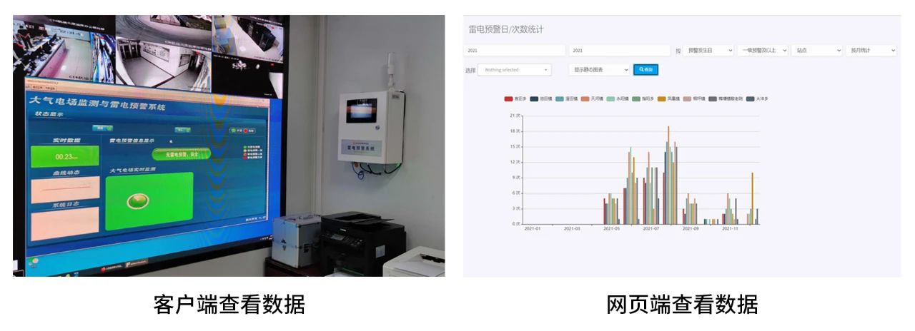 智能雷電監測預警系統-云端